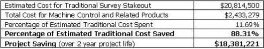 Project Savings - Project X