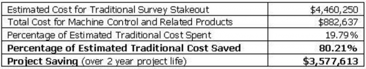 Project Savings - Project Y