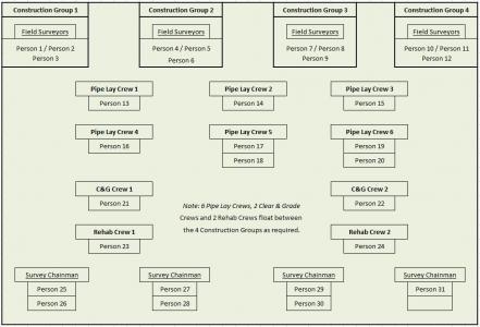 Graph 01: Case Study Project - Traditional Survey Resources