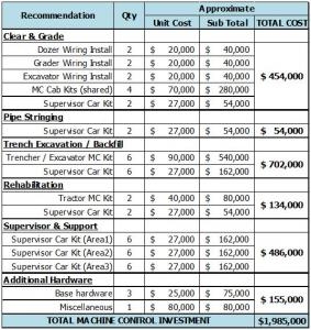 Graph 04: Case Study Project - MG Construction Indicative Costs